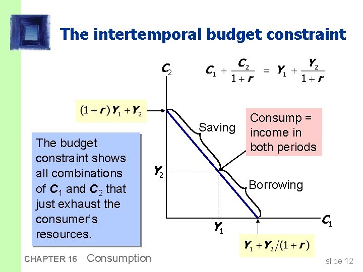 The intertemporal budget constraint C 2 Saving The budget constraint shows all combinations of