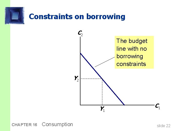 Constraints on borrowing C 2 The budget line with no borrowing constraints Y 2