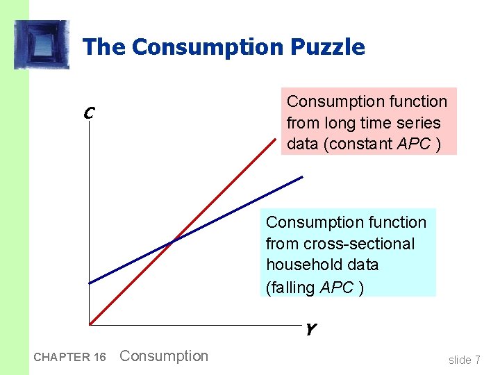 The Consumption Puzzle Consumption function from long time series data (constant APC ) C