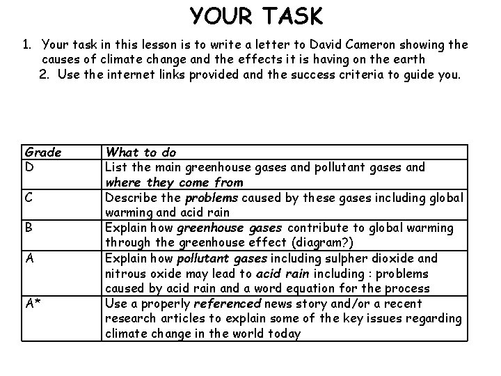 What causes this YOUR TASK 1 Your task