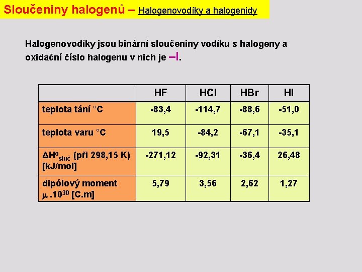 Sloučeniny halogenů – Halogenovodíky a halogenidy Halogenovodíky jsou binární sloučeniny vodíku s halogeny a