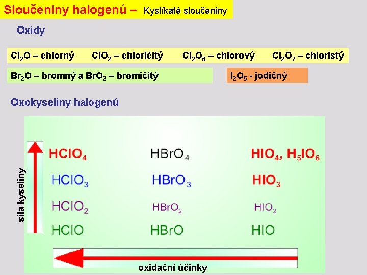 Sloučeniny halogenů – Kyslíkaté sloučeniny Oxidy Cl 2 O – chlorný Cl. O 2