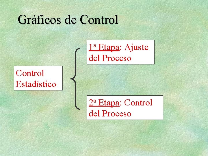 Gráficos de Control 1 a Etapa: Ajuste del Proceso Control Estadístico 2 a Etapa: