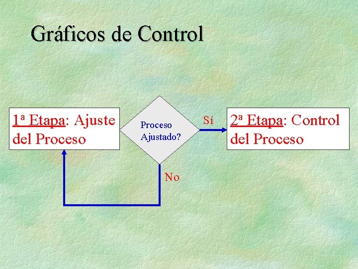 Gráficos de Control 1 a Etapa: Ajuste del Proceso Ajustado? No Sí 2 a