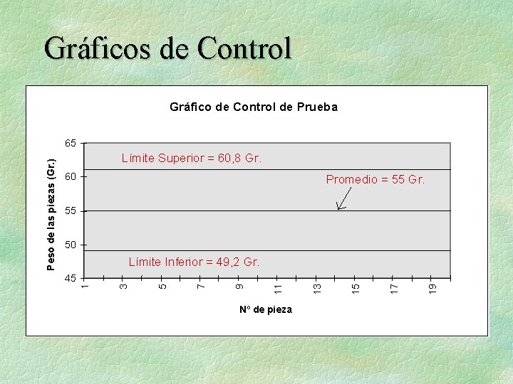 Gráficos de Control Gráfico de Control de Prueba Límite Superior = 60, 8 Gr.