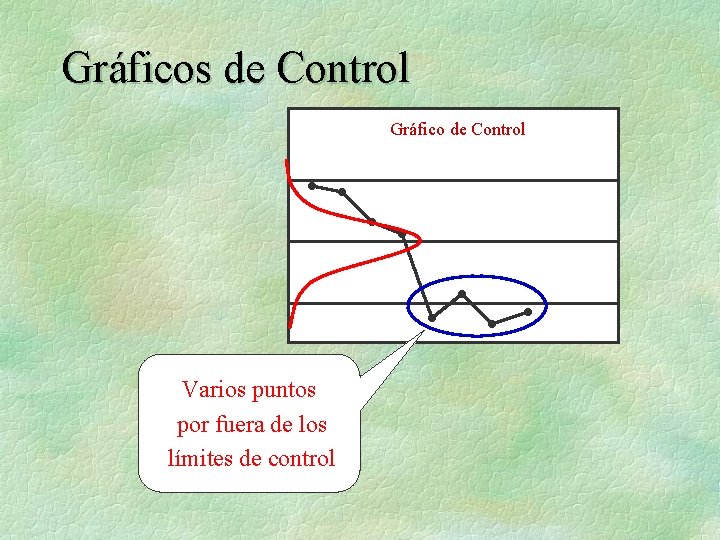 Gráficos de Control Gráfico de Control Varios puntos por fuera de los límites de