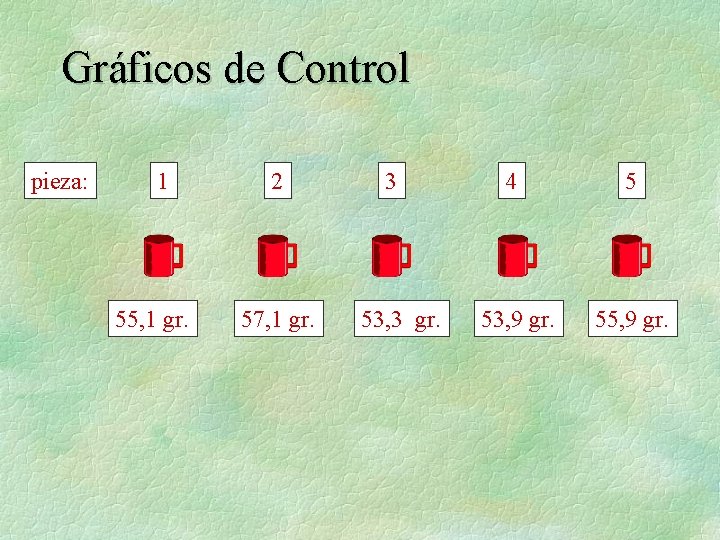 Gráficos de Control pieza: 1 55, 1 gr. 2 57, 1 gr. 3 53,