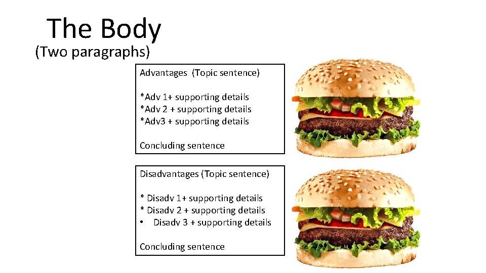 The Body (Two paragraphs) Advantages (Topic sentence) *Adv 1+ supporting details *Adv 2 +