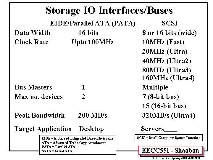 Storage IO Interfaces/Buses EIDE/Parallel ATA (PATA) SCSI Data Width 16 bits 8 or 16