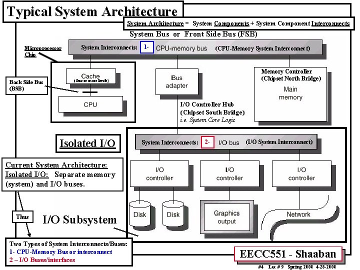 Typical System Architecture = System Components + System Component Interconnects System Bus or Front