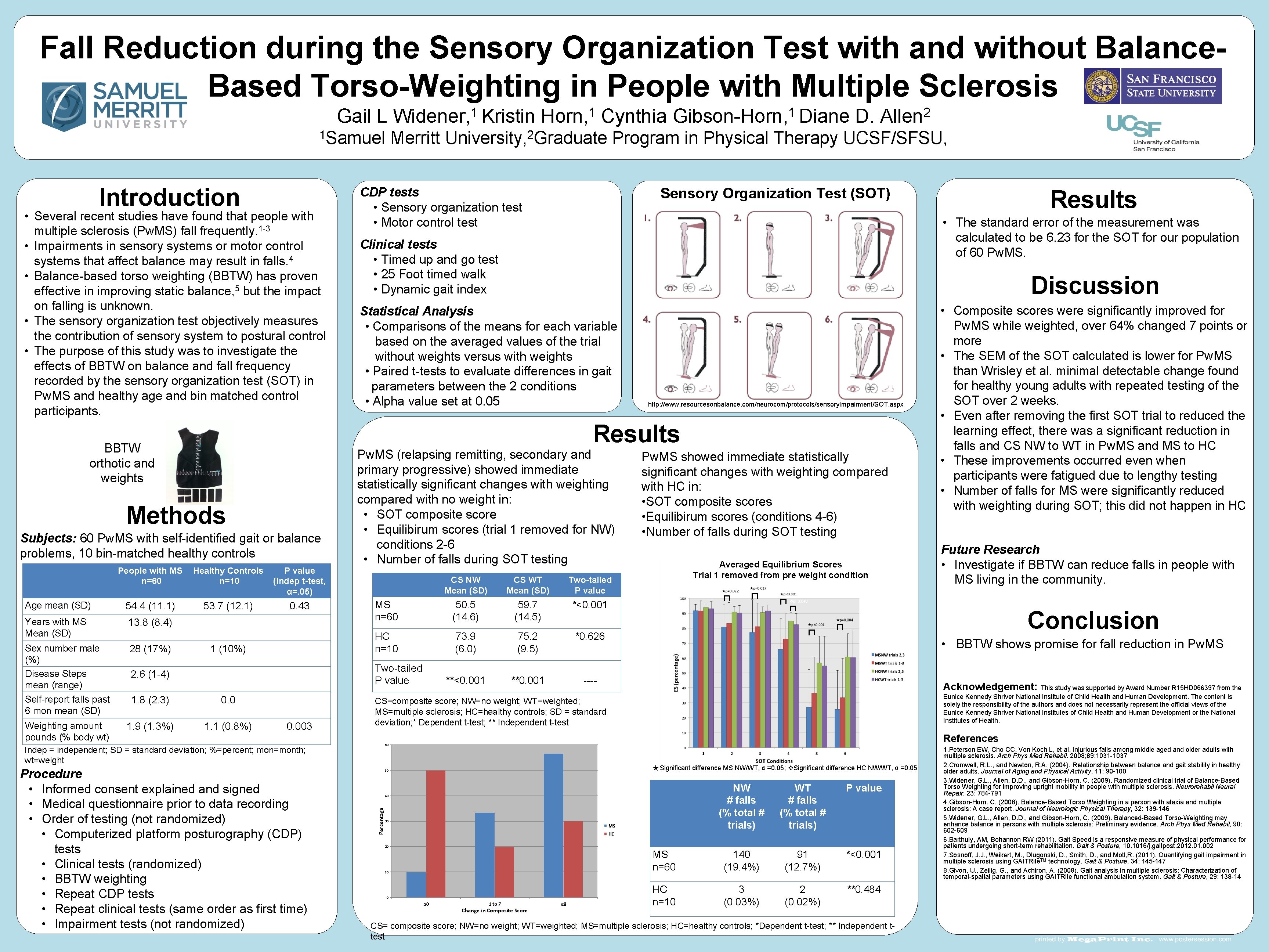 Fall Reduction during the Sensory Organization Test with and without Balance. Based Torso-Weighting in Fall Reduction during the Sensory Organization Test with and without Balance. Based Torso-Weighting in