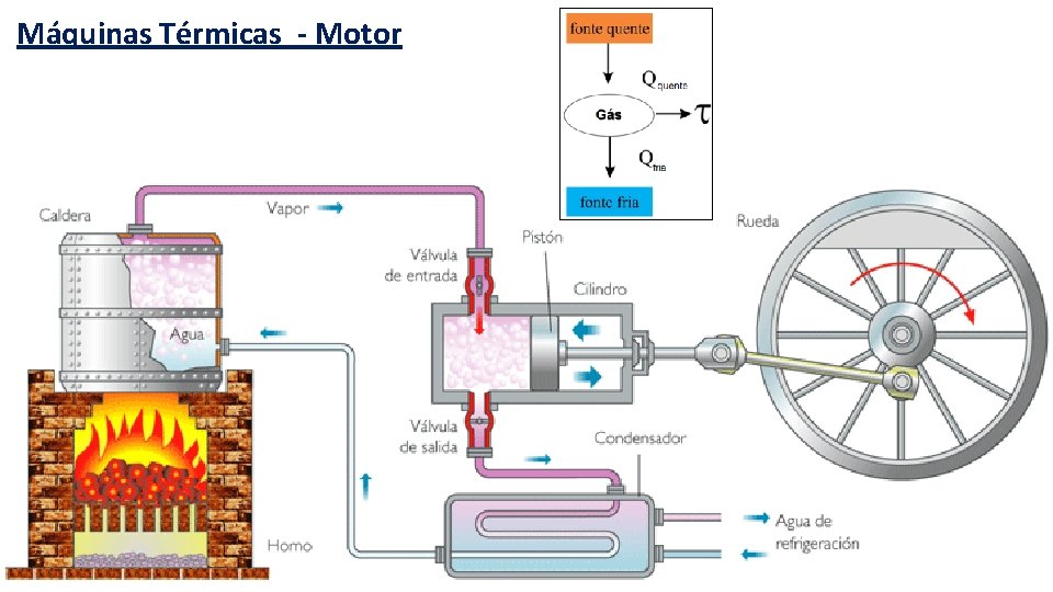 Máquinas Térmicas - Motor 