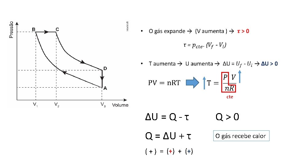 cte ΔU = Q - τ Q>0 Q = ΔU + τ O gás