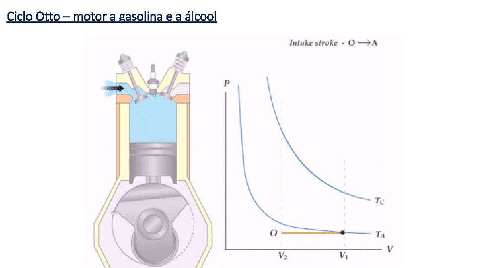 Ciclo Otto – motor a gasolina e a álcool 