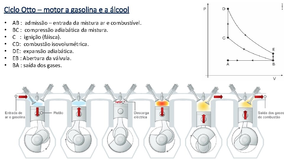 Ciclo Otto – motor a gasolina e a álcool • • AB : admissão