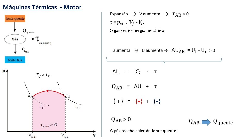 Máquinas Térmicas - Motor O gás cede energia mecânica ΔU = Q - τ