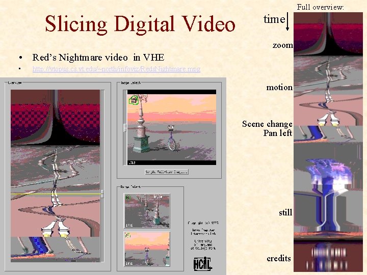 Slicing Digital Video Full overview: time zoom • Red’s Nightmare video in VHE •