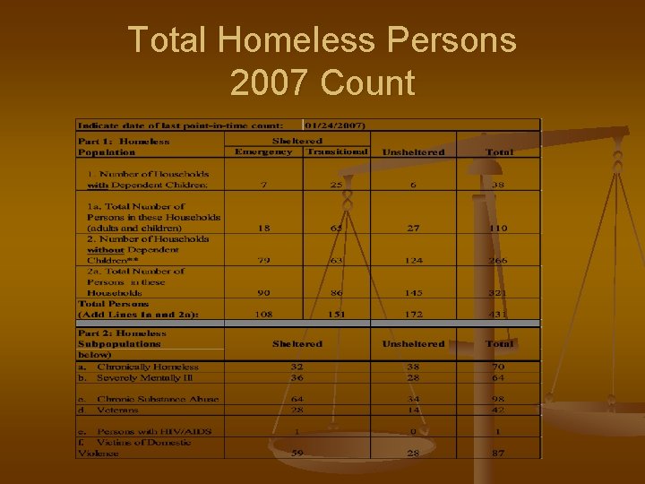 Total Homeless Persons 2007 Count 