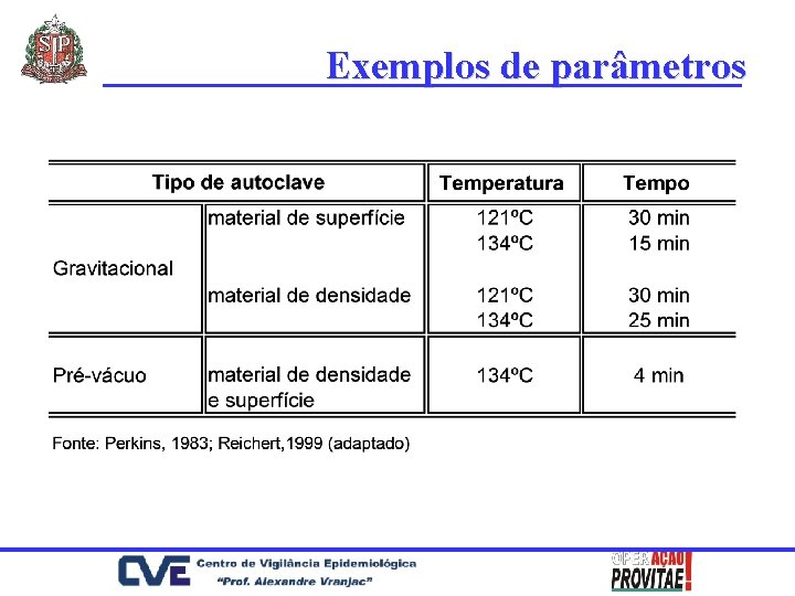 Exemplos de parâmetros 