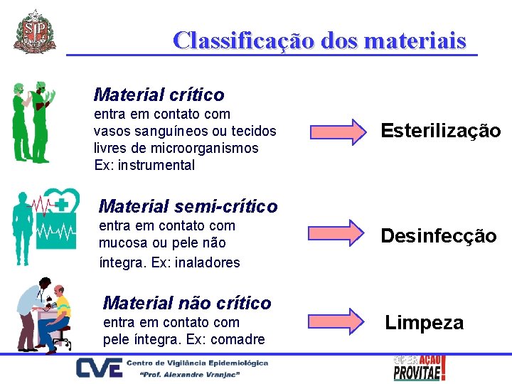 Classificação dos materiais Material crítico entra em contato com vasos sanguíneos ou tecidos livres