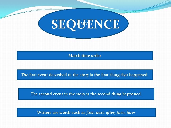 SEQUENCE 1. MAT Match time order The first event described in the story is