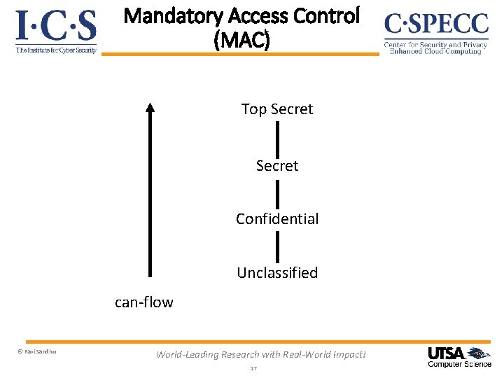 Mandatory Access Control (MAC) Top Secret Confidential Unclassified can-flow © Ravi Sandhu World-Leading Research
