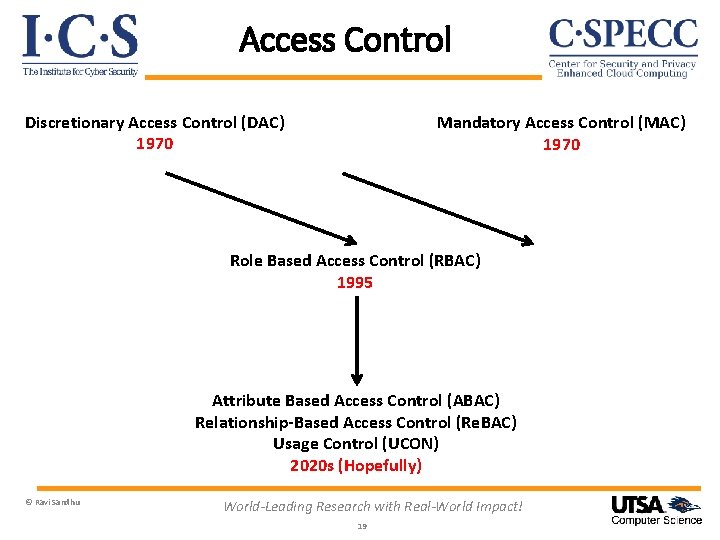 Access Control Discretionary Access Control (DAC) 1970 Mandatory Access Control (MAC) 1970 Role Based