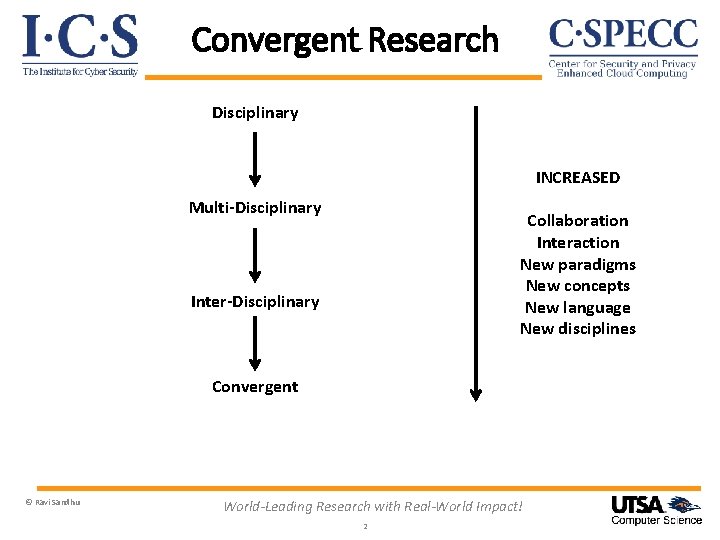 Convergent Research Disciplinary INCREASED Multi-Disciplinary Collaboration Interaction New paradigms New concepts New language New