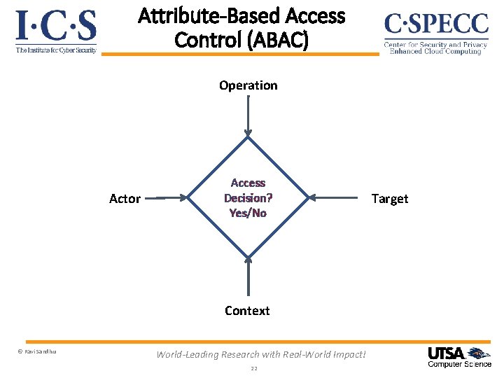 Attribute-Based Access Control (ABAC) Operation Actor Access Decision? Yes/No Context © Ravi Sandhu World-Leading