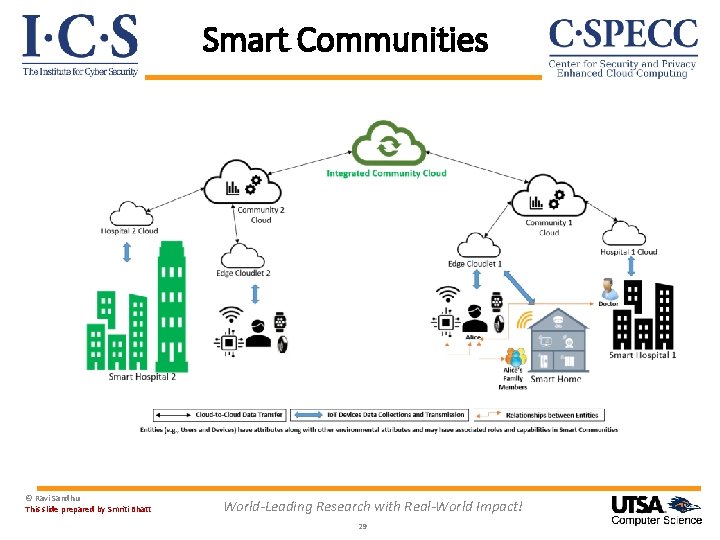Smart Communities © Ravi Sandhu This slide prepared by Smriti Bhatt World-Leading Research with
