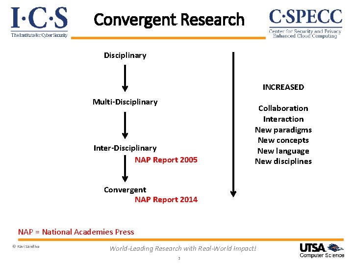 Convergent Research Disciplinary INCREASED Multi-Disciplinary Inter-Disciplinary NAP Report 2005 Collaboration Interaction New paradigms New