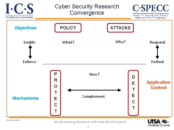 Cyber Security Research Convergence Objectives Enable POLICY ATTACKS What? Why? Respond Enforce Mechanisms ©