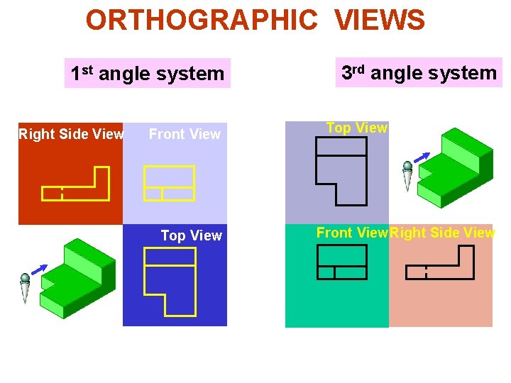 ORTHOGRAPHIC VIEWS 1 st angle system Right Side View Front View Top View 3
