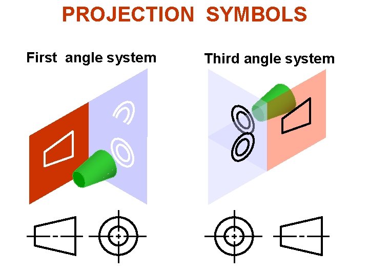 PROJECTION SYMBOLS First angle system Third angle system 