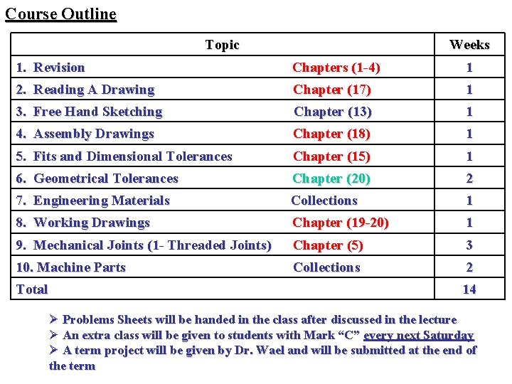 Course Outline Topic Weeks 1. Revision Chapters (1 -4) 1 2. Reading A Drawing