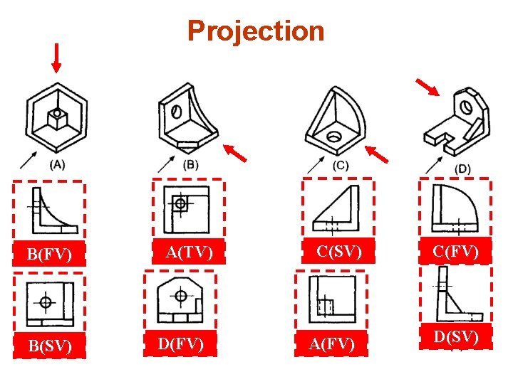 Projection B(FV) B(SV) A(TV) D(FV) C(SV) A(FV) C(FV) D(SV) 