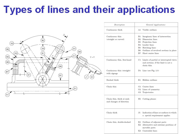 Types of lines and their applications 