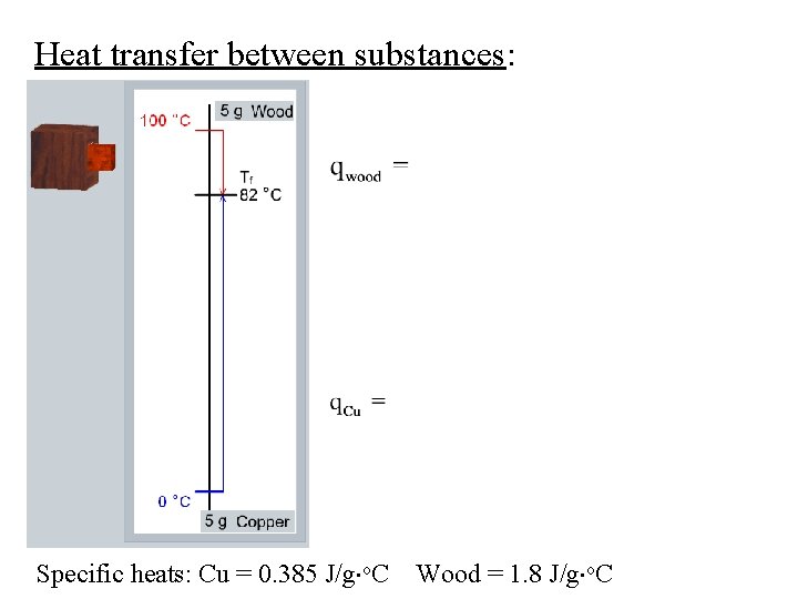 Heat transfer between substances: Specific heats: Cu = 0. 385 J/g o. C Wood