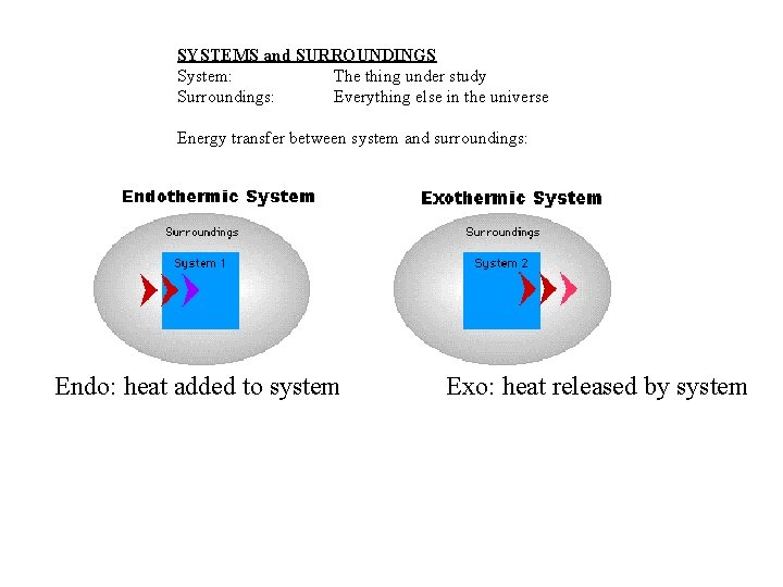 SYSTEMS and SURROUNDINGS System: The thing under study Surroundings: Everything else in the universe