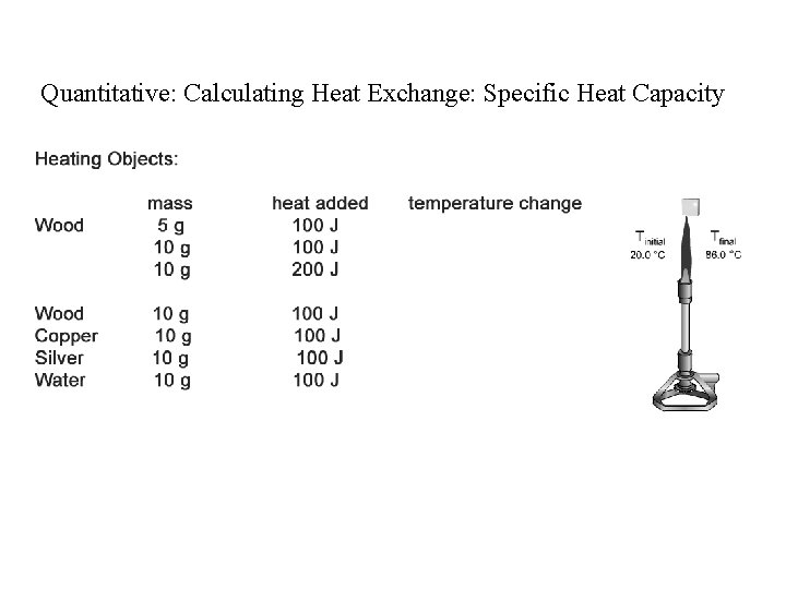 Quantitative: Calculating Heat Exchange: Specific Heat Capacity 