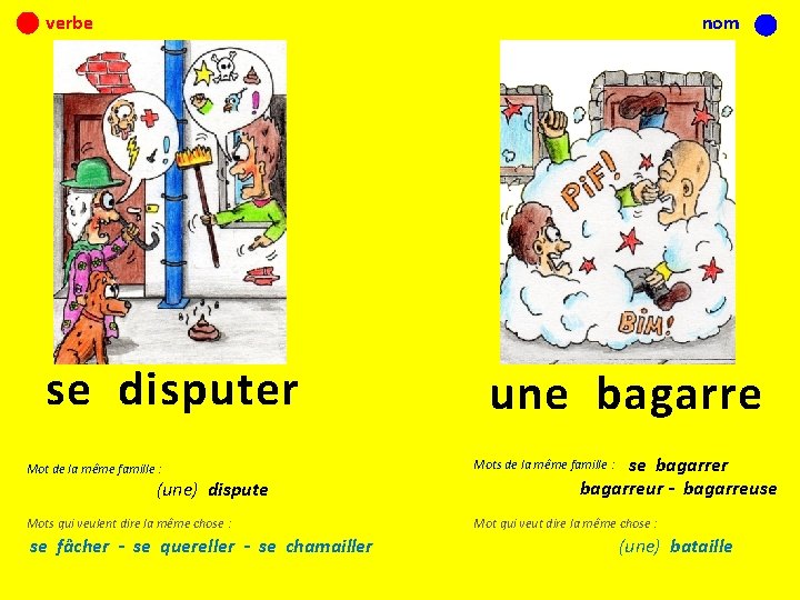 verbe nom se disputer une bagarre se bagarrer bagarreur - bagarreuse Mot de la