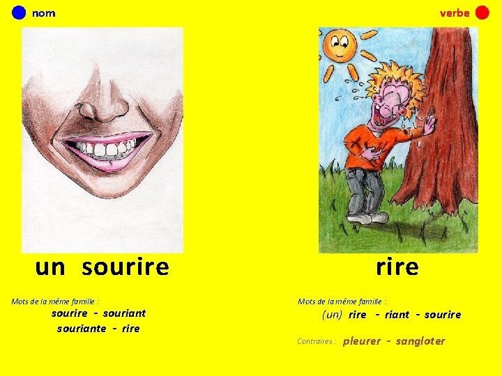 nom verbe un sourire Mots de la même famille : sourire - souriante -