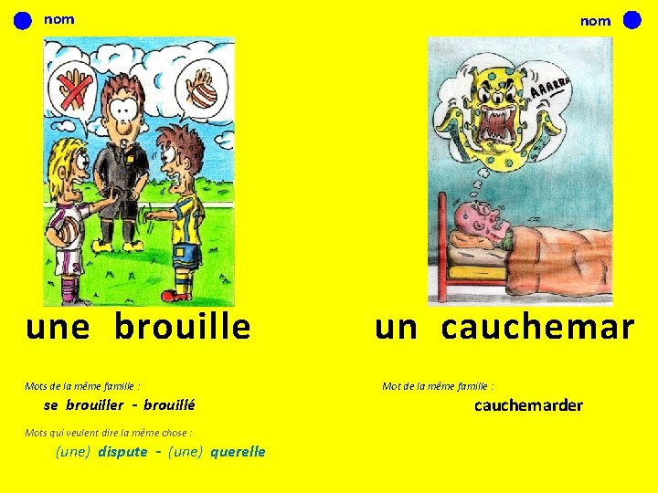 nom une brouille Mots de la même famille : se brouiller - brouillé Mots