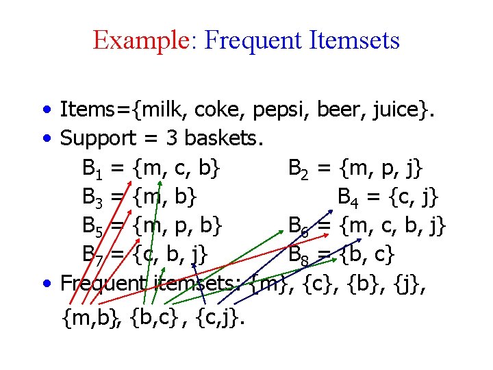 Example: Frequent Itemsets • Items={milk, coke, pepsi, beer, juice}. • Support = 3 baskets.