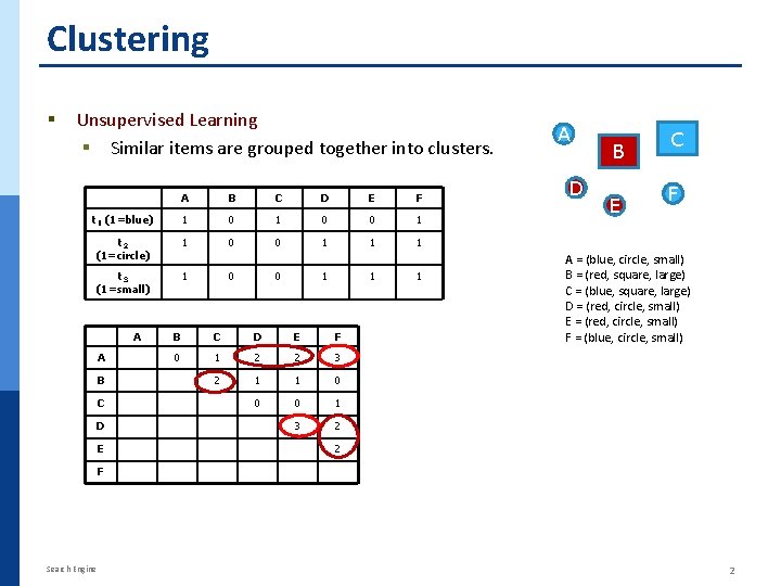 Clustering § Unsupervised Learning § Similar items are grouped together into clusters. A B