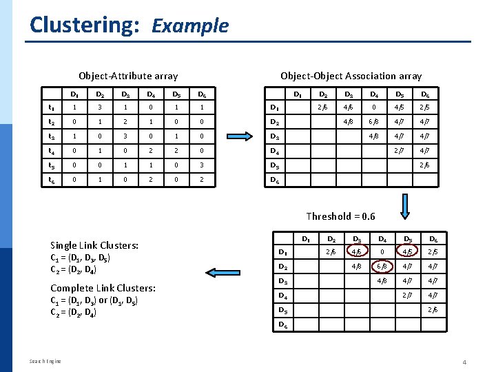 Clustering: Example Object-Attribute array Object-Object Association array D 1 D 2 D 3 D