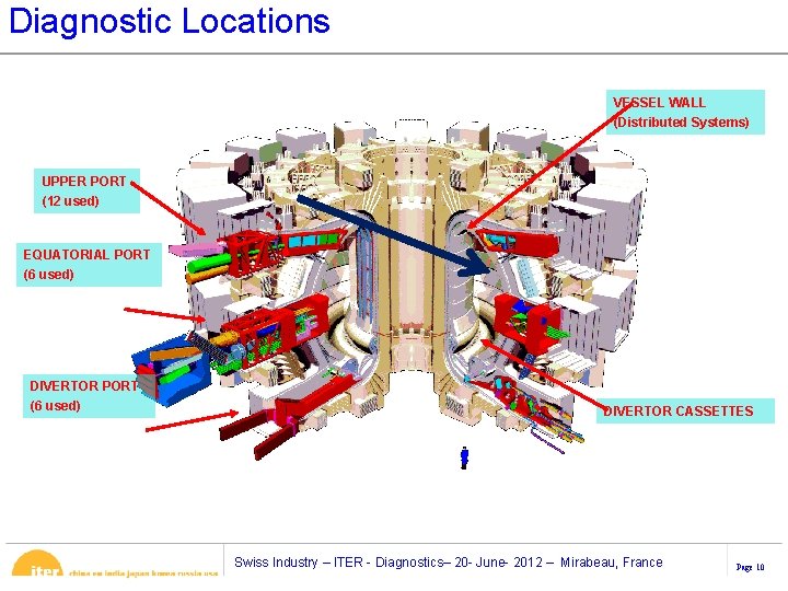 Diagnostic Locations VESSEL WALL (Distributed Systems) UPPER PORT (12 used) EQUATORIAL PORT (6 used)