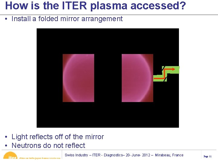 How is the ITER plasma accessed? • Install a folded mirror arrangement • Light