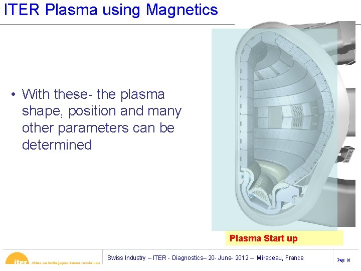 ITER Plasma using Magnetics • With these- the plasma shape, position and many other