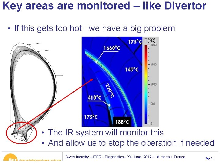 Key areas are monitored – like Divertor • If this gets too hot –we